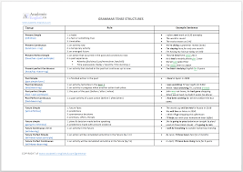 12 tenses chart with formula bedowntowndaytona com