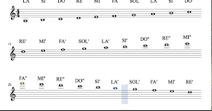 Libro de osamu dazai traducido al español. Notas En Clave De Sol Partitura Para Leer Notas En El Pentagrama Youtube