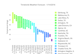 10 D3 Js And Webgl Weather Maps And Geography Charts Made