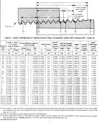 Nominal Pipe Size Nps Nominal Bore Nb Outside Diameter Od