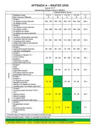 Federal Sentencing Guidelines Manual Chapter 8