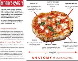 The Basics Of Neapolitan Pizza Picture Of Anthony S Wood Fired Pizza Johnstown Tripadvisor