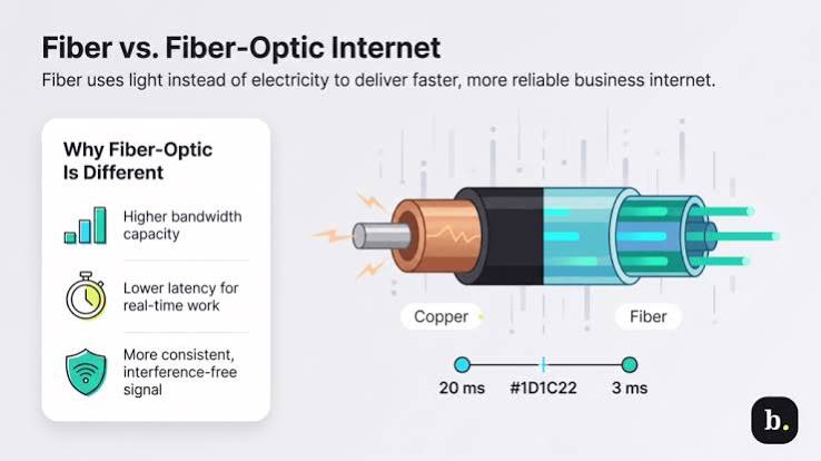 How Fiber Internet Works for SMBs