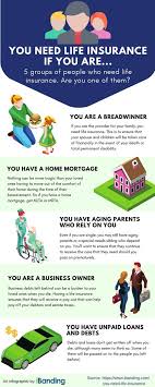 Who Needs Life Insurance Infographic If You Think Life Insurance Is Too Complex Yet Do N Life Insurance Marketing Life Insurance Facts Life Insurance Quotes