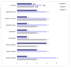 Supplier Comparison Chart Template Exceltemplates Org