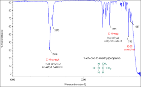 Ir Alkyl Halides