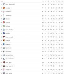 A start date for this proposed european super league hasn't been announced yet, but we're not going to wait to figure out how these teams stack up. Blog Der Stand Der Dinge In Den Europaischen Top Ligen