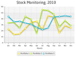 Using Javafx Charts Line Chart Javafx 2 Tutorials And