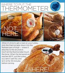 Where To Put The Thermometer In A Turkey Thanksgiving Cooking Easy Thanksgiving Thanksgiving Menu
