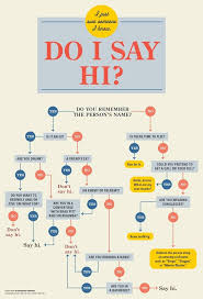 Do I Say Hi Funny Flow Charts Funny Memes Funny Pictures