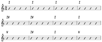 Breaking Down The Blues Pt 1 The Blues Progression