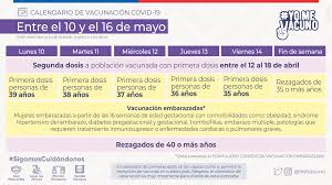 Estimados foristas para un correcto manejo de vacunas vengo utilizando el siguiente calendario quería saber algunas apreciaciones de su parte: Conoce El Calendario De Vacunacion Contra El Covid 19 Para Esta Semana El Mostrador