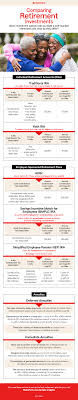 If you're single, you must make less than $118,000 to fully contribute to a roth ira. Retirement Accounts Overview And Compare State Farm