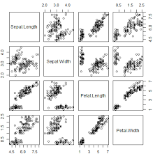 How well do you know the windows releases. Correlation Plot In R Correlogram With Examples