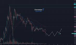 Polygon (matic) has found strong support @ $1. Maticusdt Charts Und Kurse Tradingview