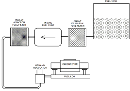 Get The Right Fuel System For Your Horsepower Needs