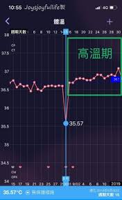妳懷孕了嗎 10 1個常見懷孕前兆 map map screenshot screenshots
