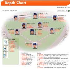 Updated Our Depth Chart Pictures Newyorkmets