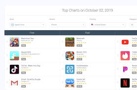 App Store Top Charts Categories Insights Apptweak
