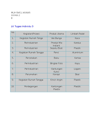 Tugas individu 7 prakarya kelas 12. Tugas Prakarya