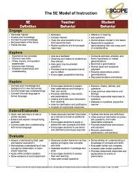 5e Lesson Plan Model Science Lesson Plans Science Lessons Blended Learning