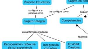 Este día marca la fecha de la sesión inaugural del grupo de trabajo sobre poblaciones indígenas de las… Mapa Conceptual Youtube