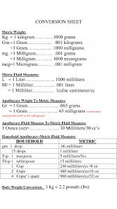 free download metric conversion chart grams to milligrams