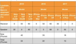 iphone 2019 cost release date features for apples