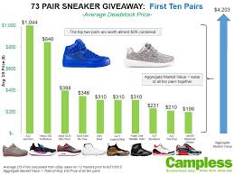 Campless Giveaway Chart First Ten Weartesters
