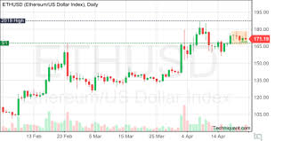 Techniquant Ethereum Us Dollar Index Ethusd Technical