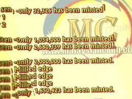 Priimtųjų į aukštąsias mokyklas skaičiai. Pembeli Duit Lama Original Youtube