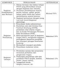 Maybe you would like to learn more about one of these? Download Juknis Bop Paud 2018 Ngintip Sekolah