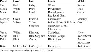 Nine Grains Used In Hindu Rituals Navadhanya Download Table Explore menu, see photos and read 83 reviews: nine grains used in hindu rituals