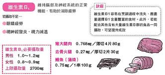 ãç¶­çç´&nbsp;B1ãçåçæå°çµæ