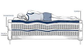 Welche matratze passt zu mir? Was Ist Eine Boxspring Matratze Schlaraffia