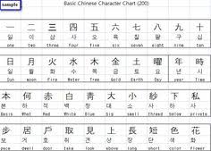 10 best character traits images chinese words learn