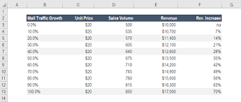 Overview Of Sensitivity Analysis What Is Sensitivity Analysis