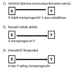 Astriyani rifatahari (012987) latar belakang : Http Bppsdmk Kemkes Go Id Pusdiksdmk Wp Content Uploads 2017 08 Metodologi Penelitian Komprehensif Pdf