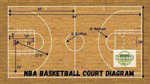 A goal is made by shooting the ball through the basket or hoop. Basketball Court Dimensions Diagram And Measurements Backyard Sidekick