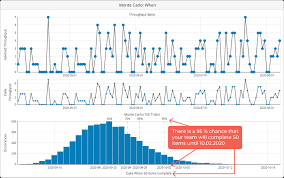 Monte carlo simulation, also known as the monte carlo method or a multiple probability simulation, is a mathematical technique, which is used to estimate the possible outcomes of an uncertain event. Monte Carlo Analysis In Project Management