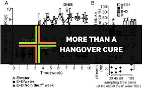 When used together, our products help you process acetaldehyde, promote liver health, and help you feel better the next day. Thrive After Shark Tank 2018 Update Gazette Review
