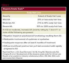 Image result for HAIR Score