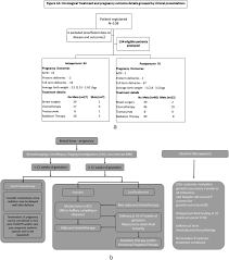 However, doctor salaries vary based on location and specialty. Pregnancy Associated Breast Cancer Pabc Report From A Gestational Cancer Registry From A Tertiary Cancer Care Centre India The Breast