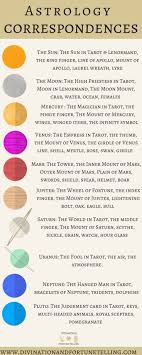 Planet Correspondences In Astrology And Tarot Lisa Boswell Astrology Tarot Astrology Numerology