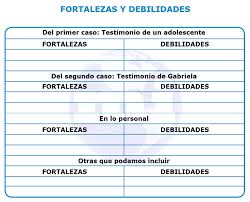 Es imposible medir las fortalezas y debilidades en términos universales, lo que sí cabe es su valoración con base a una situación o contexto. Anexo 2 Ficha De Trabajo De Fortalezas Y Debilidades Sesiones