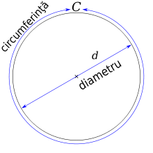 Alex100k.on 24/7 comment from : Pi Wikipedia