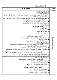Mar 02, 2020 · الزكاة أحكامها ومقاصدها : Ù‡Ø§Ù… Ø¬Ø¯Ø§ Ø§Ù„Ø«Ø§Ù†ÙˆÙŠØ© Ø§Ù„Ø§Ø¹Ø¯Ø§Ø¯ÙŠØ© Ù…ÙˆÙ„Ø§ÙŠ Ø±Ø´ÙŠØ¯ Ù…Ø¯ÙŠØ±ÙŠØ© ØªÙŠØ²Ù†ÙŠØª Facebook