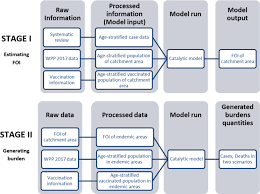 The ministry of health, malaysia recommended schedule for vaccinations is as given in figure 1. Estimates Of The Global Burden Of Japanese Encephalitis And The Impact Of Vaccination From 2000 2015 Elife