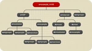 Deployment Guide