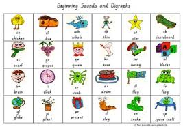 beginning blends and digraphs chart